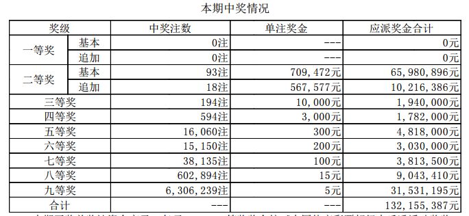 新澳门6合开奖号码开奖结果085期 36-12-17-01-32-47T：26,新澳门6合开奖号码开奖结果解析报告，第085期开奖号码深度剖析与预测（附号码，36-12-17-01-32-47T，26）