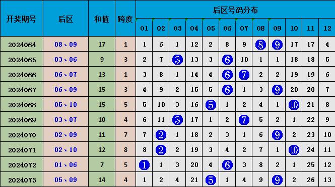 正版资料免费资料大全十点半012期 06-11-21-22-27-36Z：16,正版资料免费资料大全十点半第012期，探索知识的宝藏与共享的力量