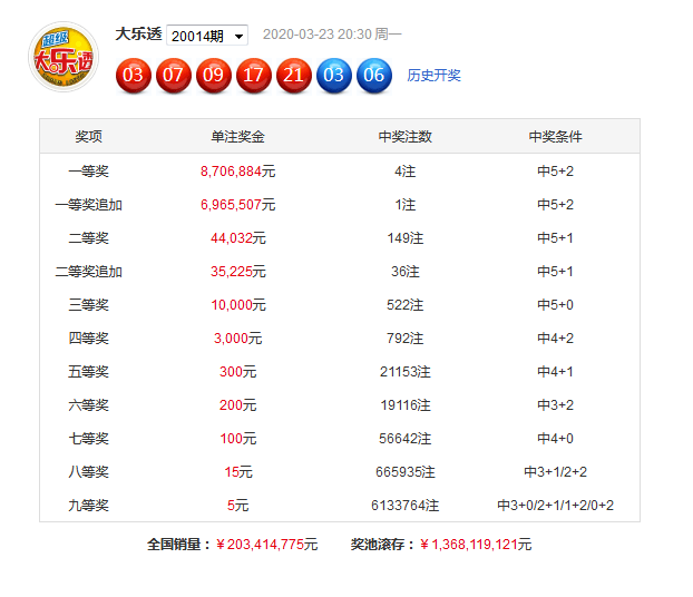 澳门4949精准免费大全119期 01-03-20-26-30-40K：36,澳门4949精准免费大全第119期，探索数字世界的奥秘与机遇