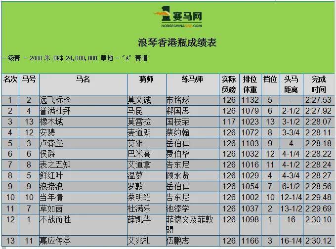 澳门马会传真-澳门142期 05-23-26-32-39-40J：31,澳门马会传真，探索澳门赛马文化之旅的第142期之旅