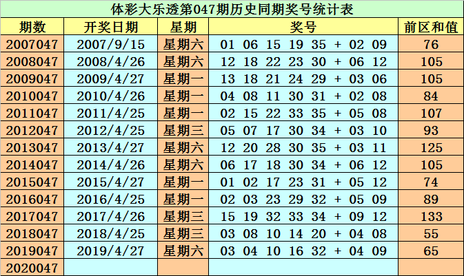 新澳门资料大全正版资料查询086期 02-03-31-32-37-45Q：34,新澳门资料大全正版资料查询第086期详解与探索，解密数字背后的奥秘