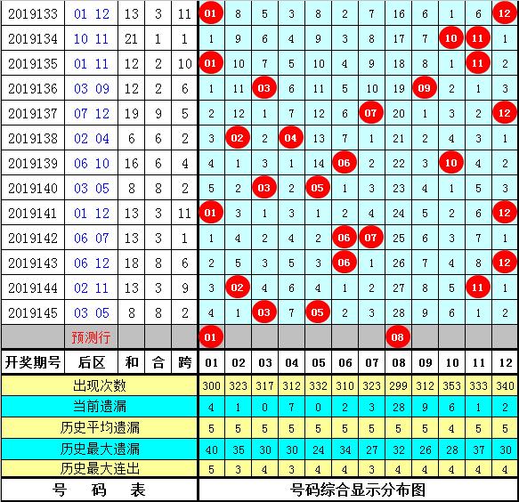 2025新澳门资料大全123期146期 05-08-12-33-39-42G：05,探索澳门未来，聚焦新澳门资料大全（第123期与第146期）及特定号码组合的魅力