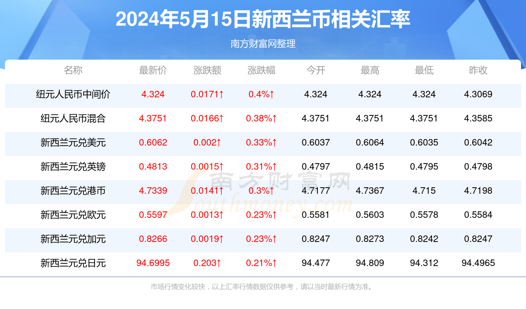 777788888新澳门开奖028期 48-21-15-30-13-07T：35,探索数字世界的奥秘，新澳门开奖数据解析