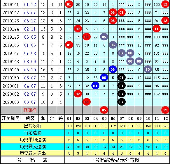 管家婆三肖一码一定中特023期 05-06-08-12-23-41C：45,管家婆三肖一码，揭秘彩票秘密与理性购彩心态