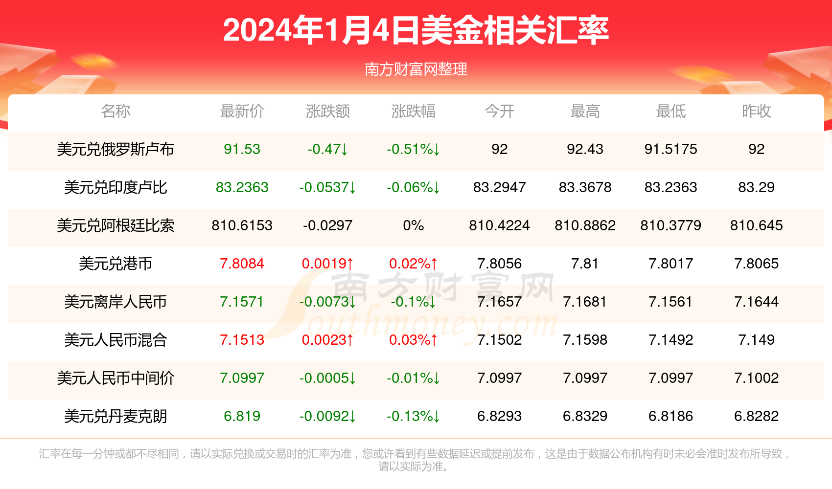 新澳精准资料免费提供4949期032期 11-13-19-34-38-44M：23,新澳精准资料免费提供，揭秘第4949期与第032期彩票的秘密