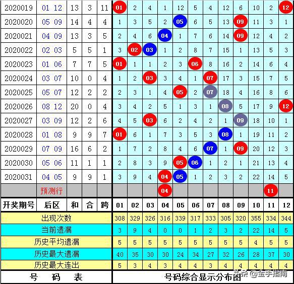 黄大仙三肖三码必中三094期 01-07-09-12-19-23P：36,黄大仙三肖三码必中，探索神秘数字世界的奥秘