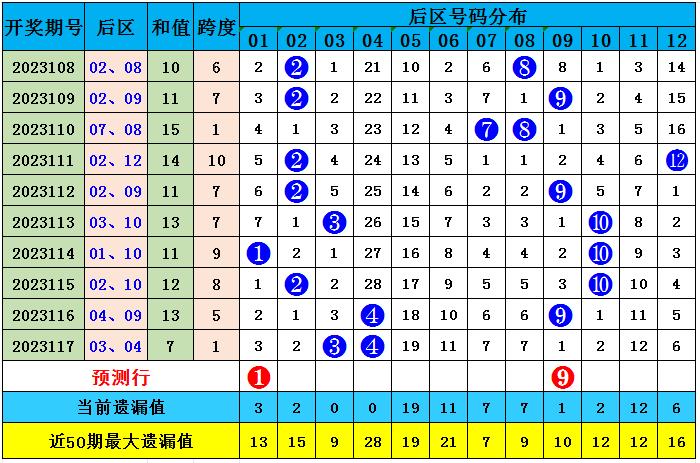 2025澳门资料大全免费083期 01-09-17-25-34-37A：27,澳门资料解析与探索，2025年澳门资料大全免费第83期探索报告（日期，01-09-17-25-34-37A，幸运数字，27）