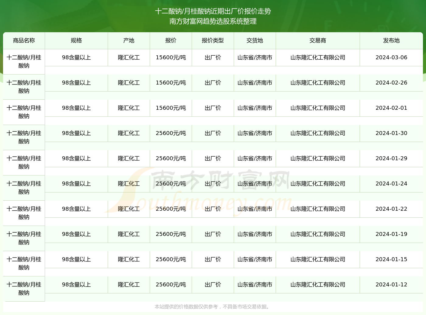 2024新奥精准版资料077期 10-23-26-33-43-48S：44,探索新奥精准版资料，揭秘第077期数字组合的秘密（附解析与预测）