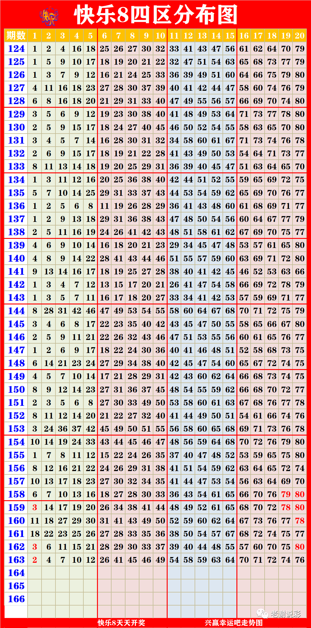 新澳门彩出码综合走势图表大全067期 21-26-27-38-45-48S：11,新澳门彩出码综合走势图表大全第067期解析，21-26-27-38-45-48S，11的秘密与策略