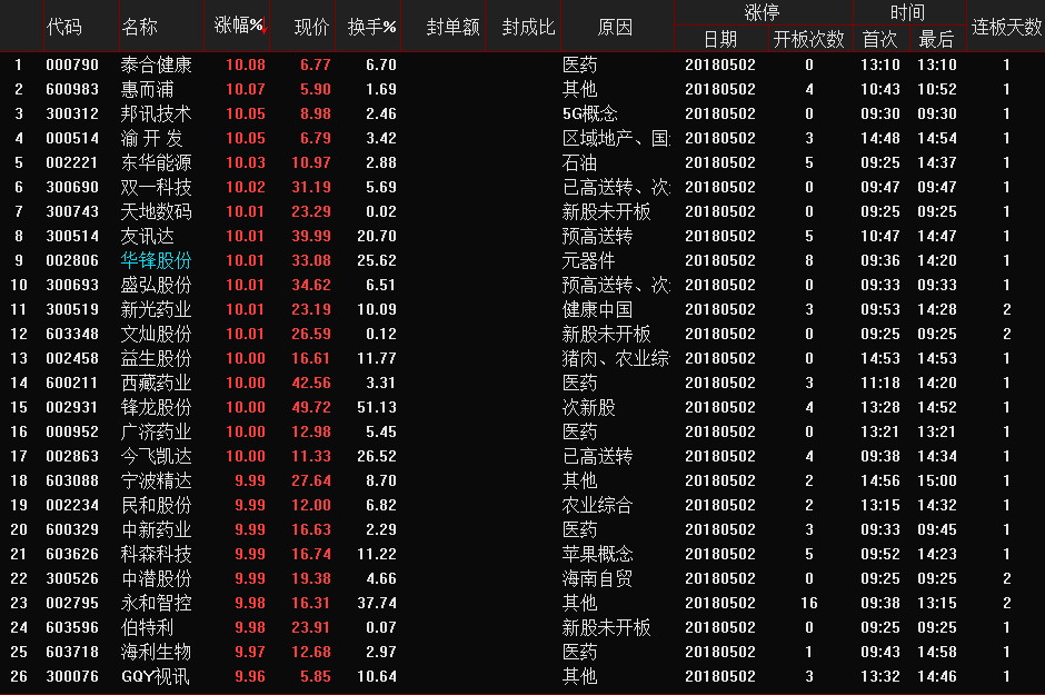 一码一肖100%精准022期 05-13-15-18-19-33Y：34,一码一肖，揭秘精准预测背后的秘密与探索（第022期分析）