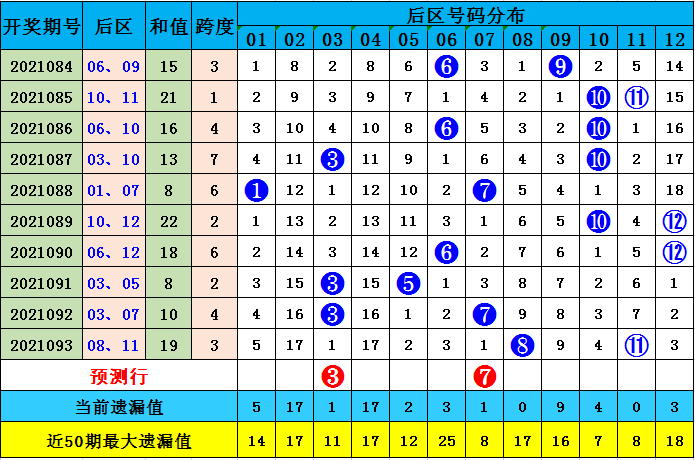 2025今晚必出三肖023期 04-06-09-20-32-35E：16,探索未来之门，预测与期待——聚焦今晚2025年三肖023期与数字组合