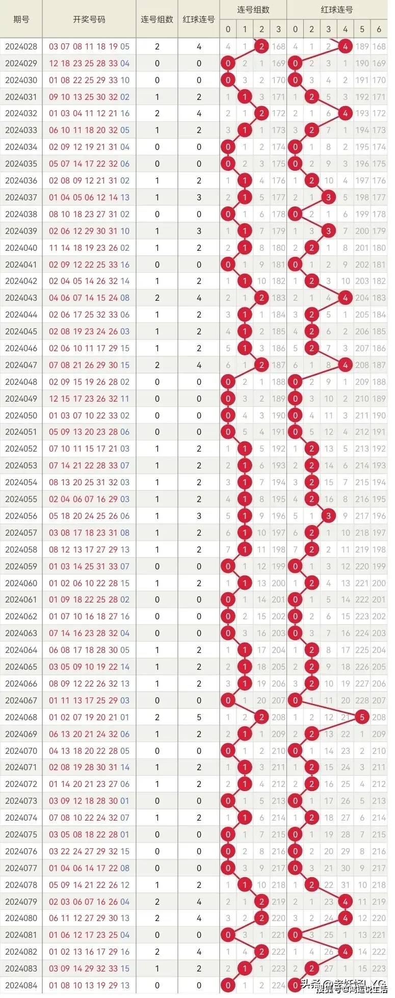 2025最新码表图49澳门001期 02-11-18-32-42-49Q：30,探索最新码表图，澳门风云再现，图49期揭秘与策略分析