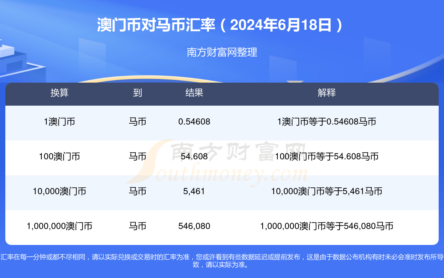 2025澳门特马今期开奖结果查询142期 06-14-18-22-29-30L：01,澳门特马彩票开奖结果的查询与解析——以第142期为例（关键词，2025年、澳门特马、开奖结果查询、第142期、号码组合）