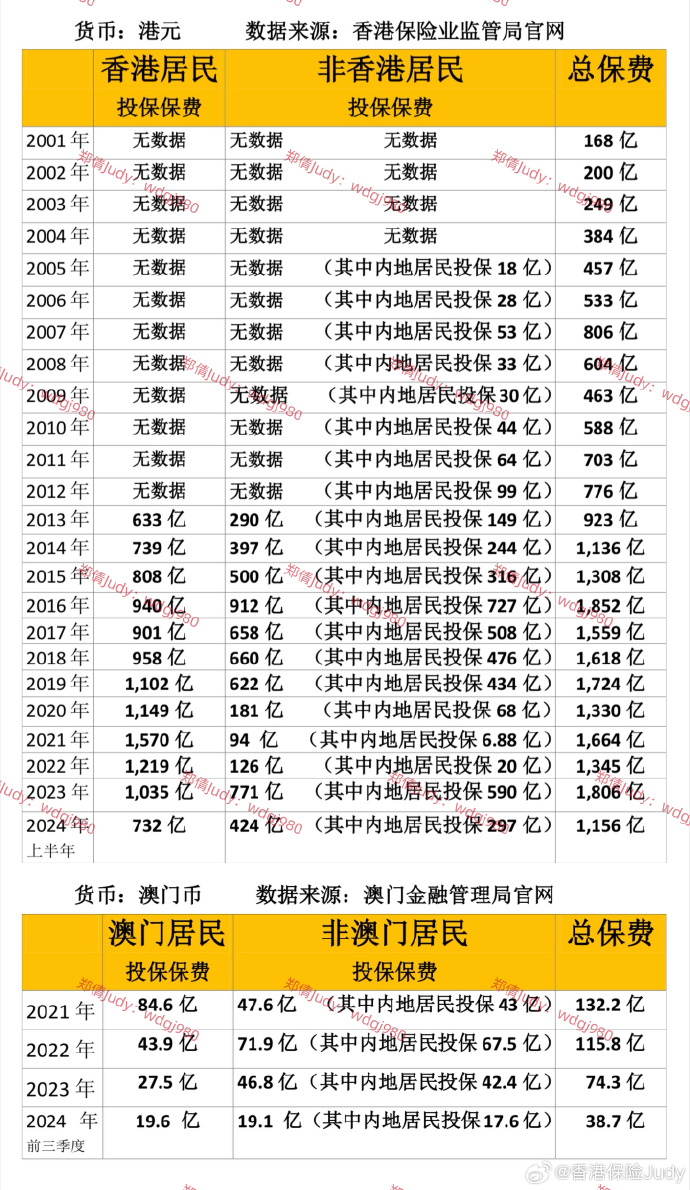 奥门全年资料免费大全一027期 01-24-34-35-41-44X：29,澳门全年资料免费大全一027期，探索数字背后的秘密与机遇