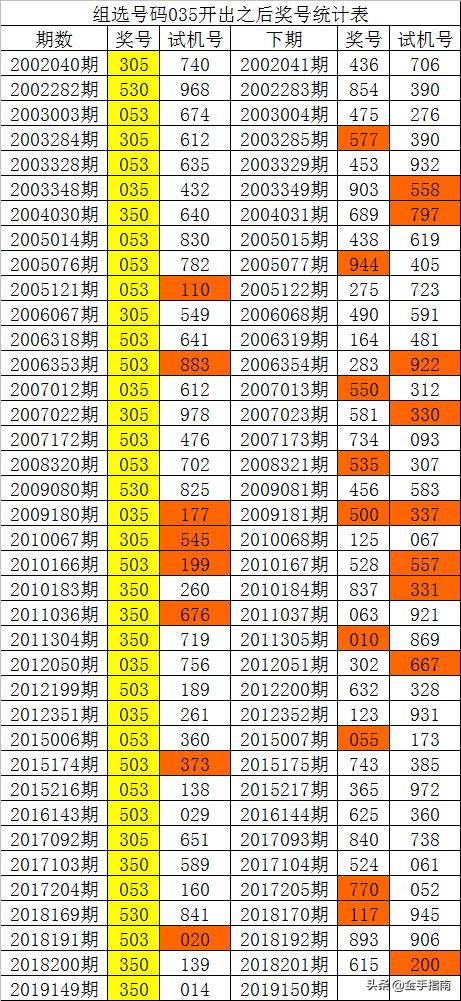 944CC天天彩资料035期 26-09-41-21-46-05T：03,探索944CC天天彩资料第035期，解密数字背后的秘密与策略分析