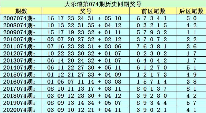 新澳门黄大仙三期必出074期 01-10-19-36-37-43U：25,新澳门黄大仙三期必出期分析——以第074期为例