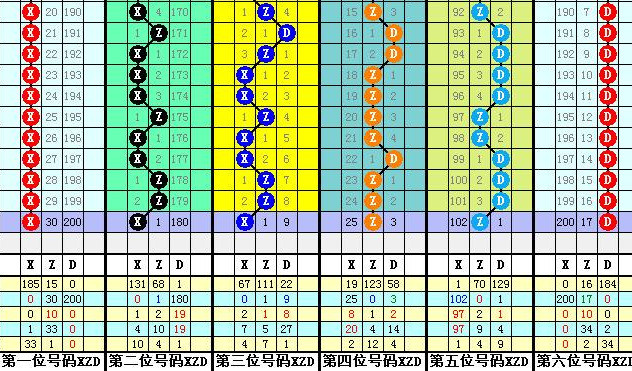 黄大仙三肖三码必中三094期 01-07-09-12-19-23P：36,黄大仙三肖三码必中技巧揭秘，探索第3094期的奥秘与预测逻辑