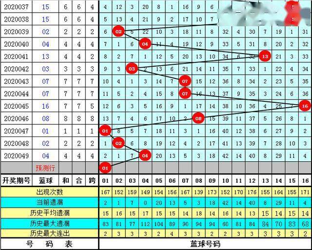 新奥门特免费资料大全管家婆143期 01-02-05-07-16-25C：40,新奥门特免费资料大全解析，管家婆第143期彩票预测与深度解读（关键词，01-02-05-07-16-25C，40）